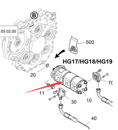 Vö pavers    Triple gear pump part number 2540727